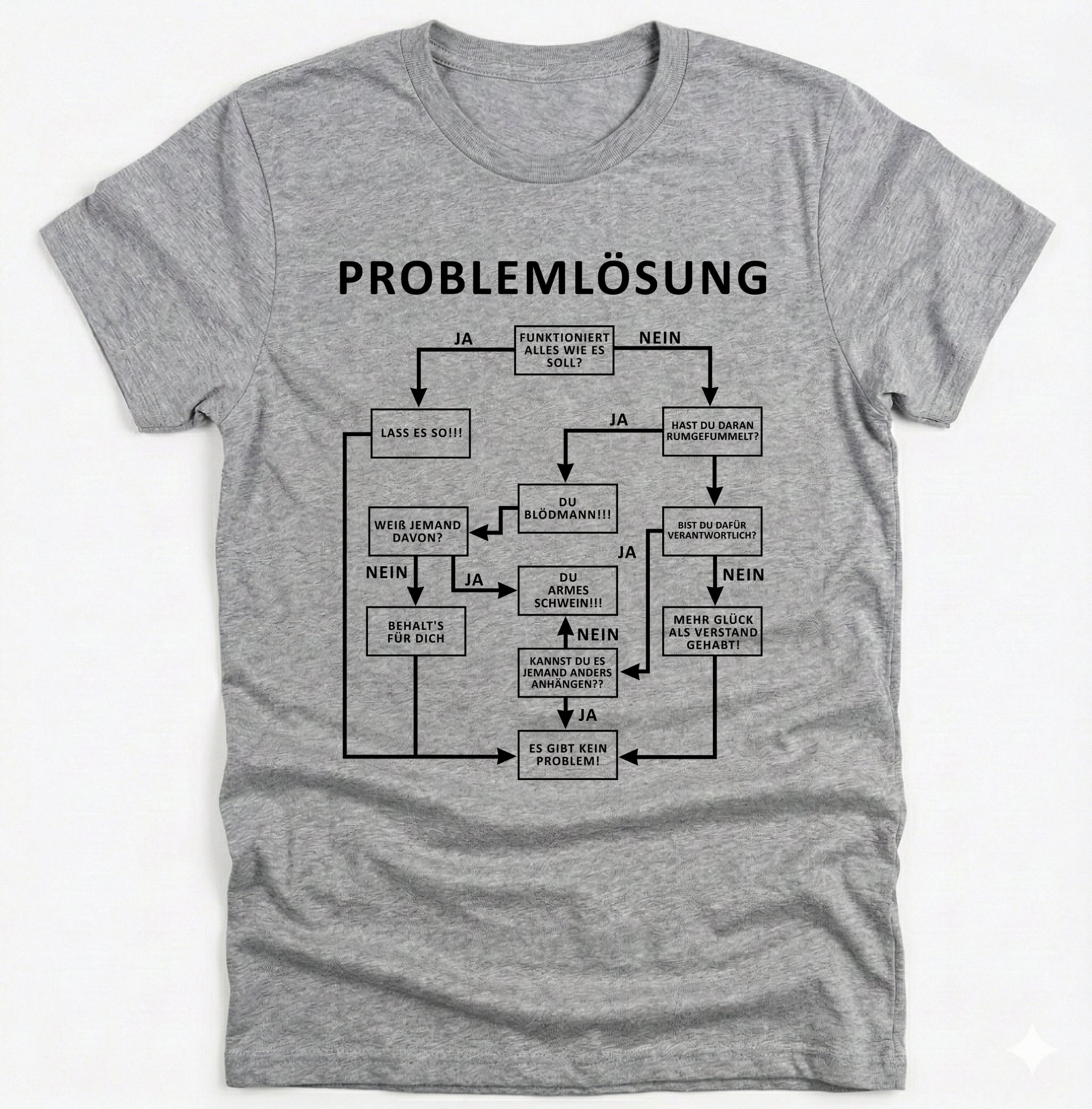 Problemlösung Flowchart T-Shirt – Lustiges Geschenk für Ingenieure & Informatiker
